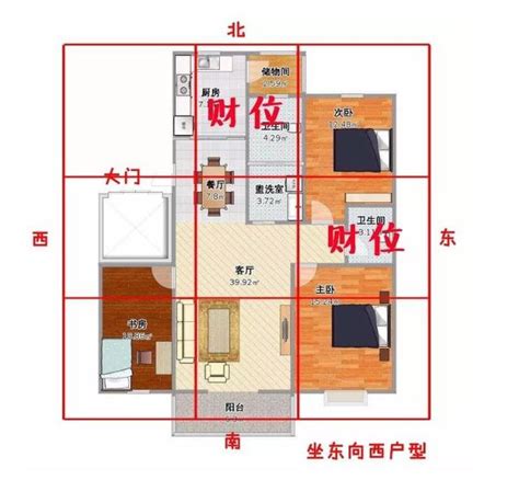 門口財位|【如何判斷家中的財位？風水學家教你輕鬆定位】